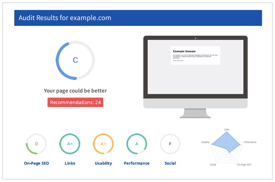 Samenvatting SEOptimer Auditrapport